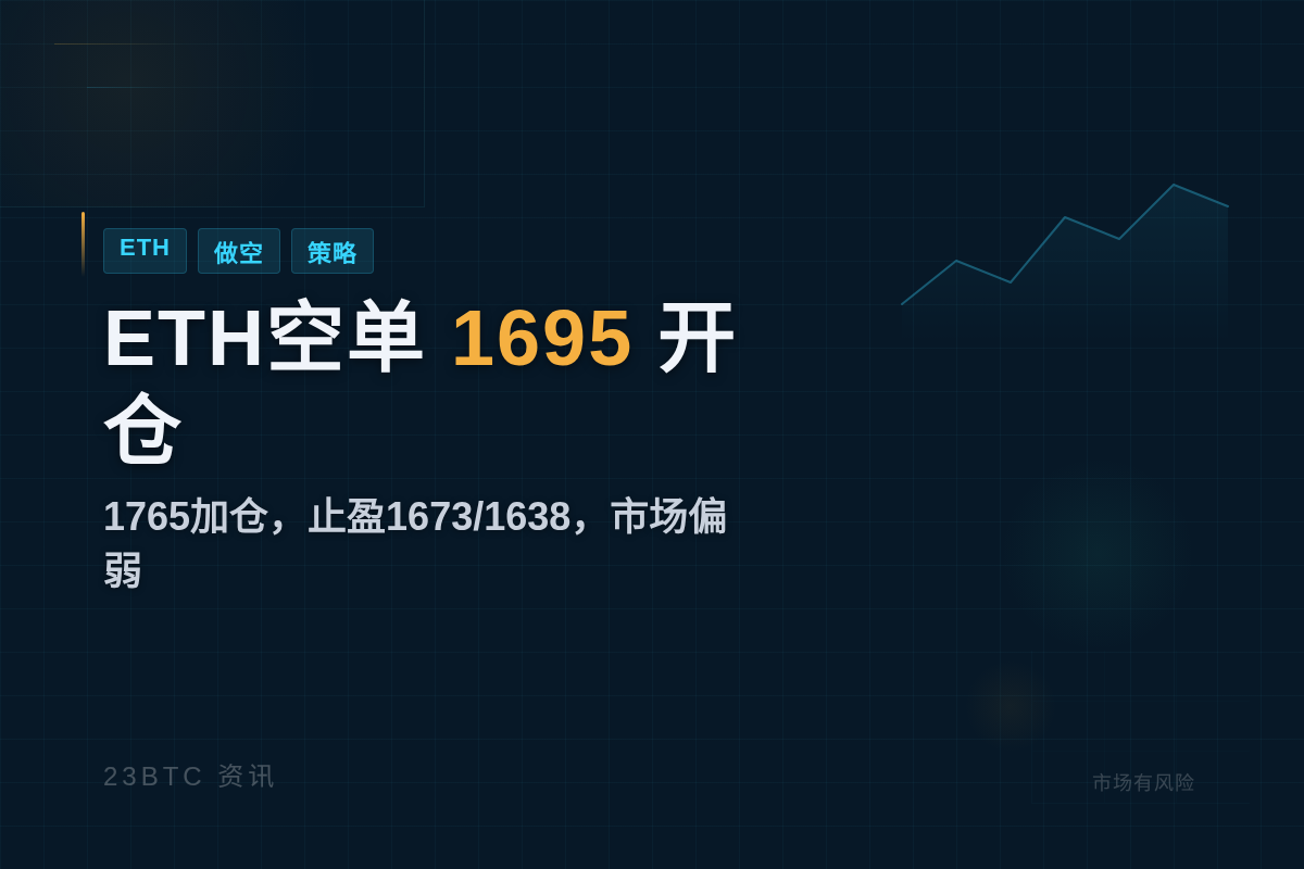 2026-06-23 07:31:30 ETH空单1695开仓,1765加仓,止盈1673/1638插图1 ETH空单1695开仓,1765加仓,止盈1673/1638