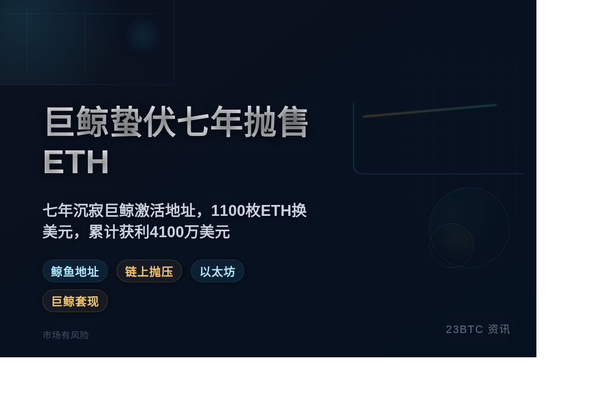 巨鲸蛰伏七年抛售ETH,获利4100万美元插图1 巨鲸蛰伏七年抛售ETH,获利4100万美元