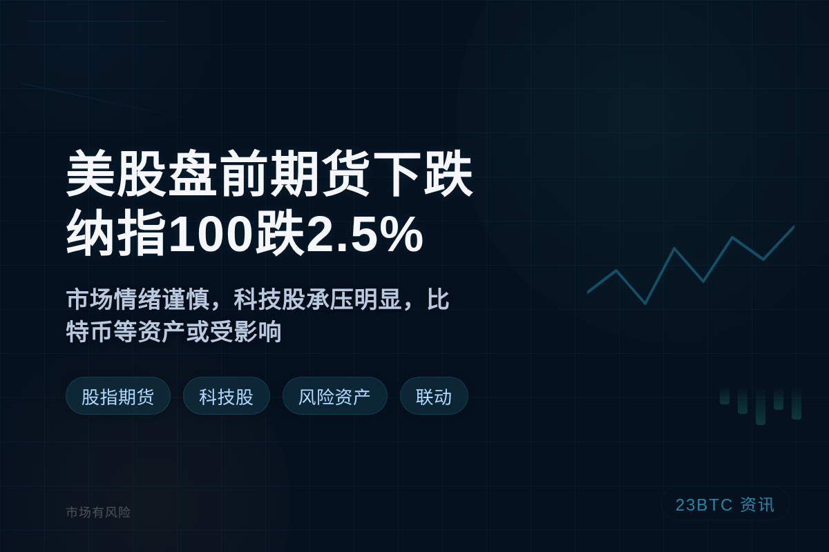 美股盘前期货下跌,纳指100跌2.5%插图1 美股盘前期货下跌,纳指100跌2.5%