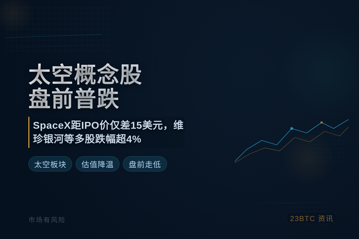 太空概念股盘前普跌