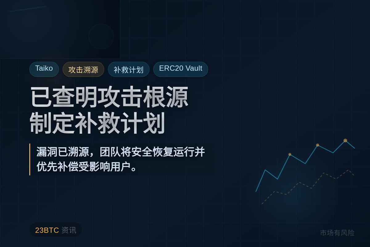 Taiko已查明攻击根源并制定补救计划