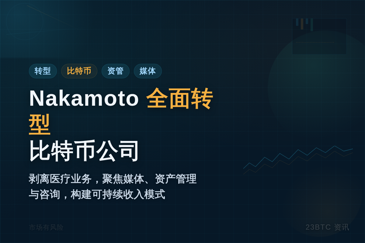 Nakamoto全面转型比特币公司插图 Nakamoto全面转型比特币公司