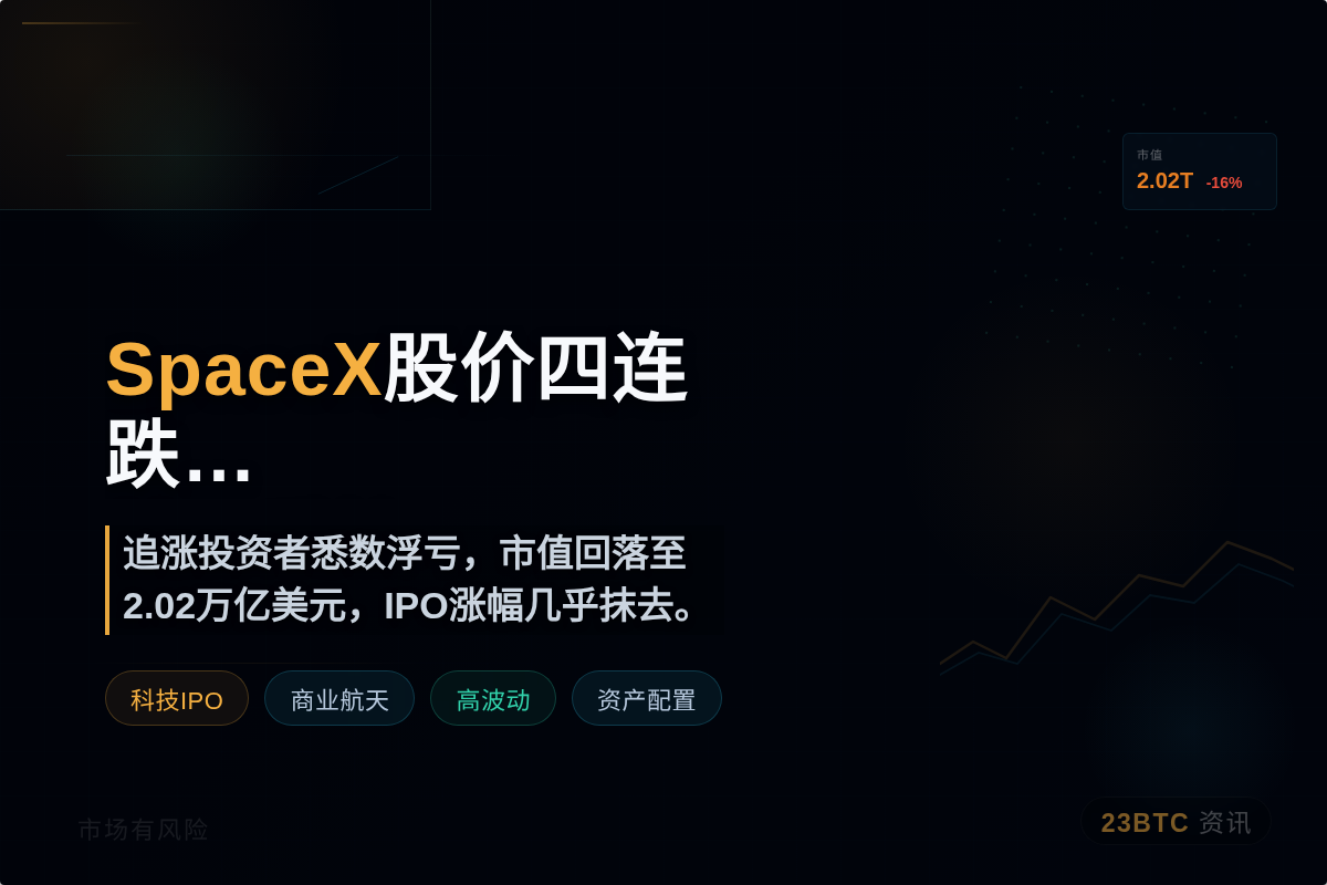 SpaceX股价四连跌,单日重挫16%插图1 SpaceX股价四连跌,单日重挫16%