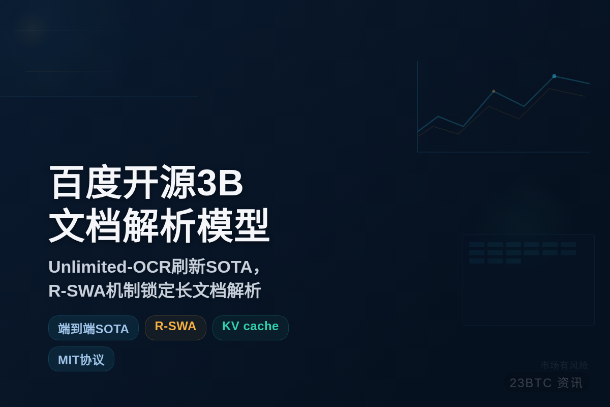 百度开源3B文档解析模型插图1 百度开源3B文档解析模型
