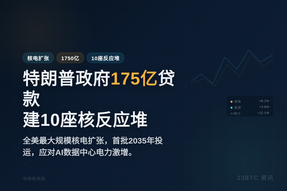 特朗普政府175亿贷款建10核反应堆插图1 特朗普政府175亿贷款建10核反应堆