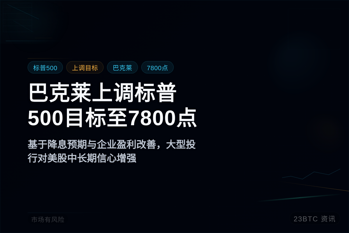 巴克莱上调标普500目标至7800点插图 巴克莱上调标普500目标至7800点
