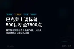 巴克莱上调标普500目标至7800点