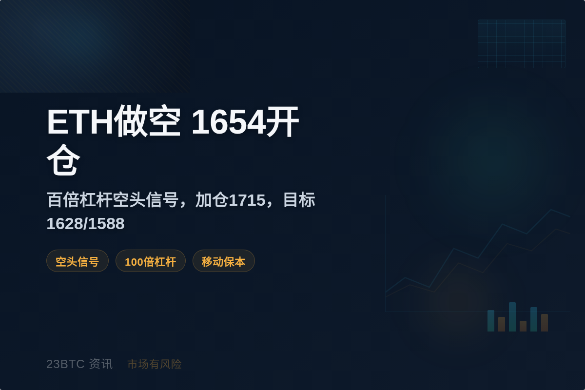 2026-06-23 13:08:30 ETH做空,1654开仓插图1 ETH做空,1654开仓