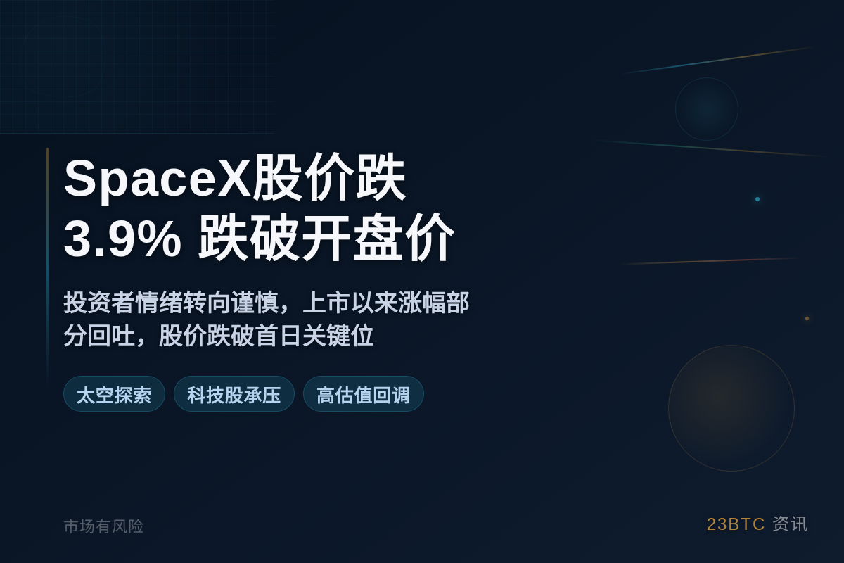 SpaceX股价跌3.9% 跌破开盘价插图1 SpaceX股价跌3.9% 跌破开盘价