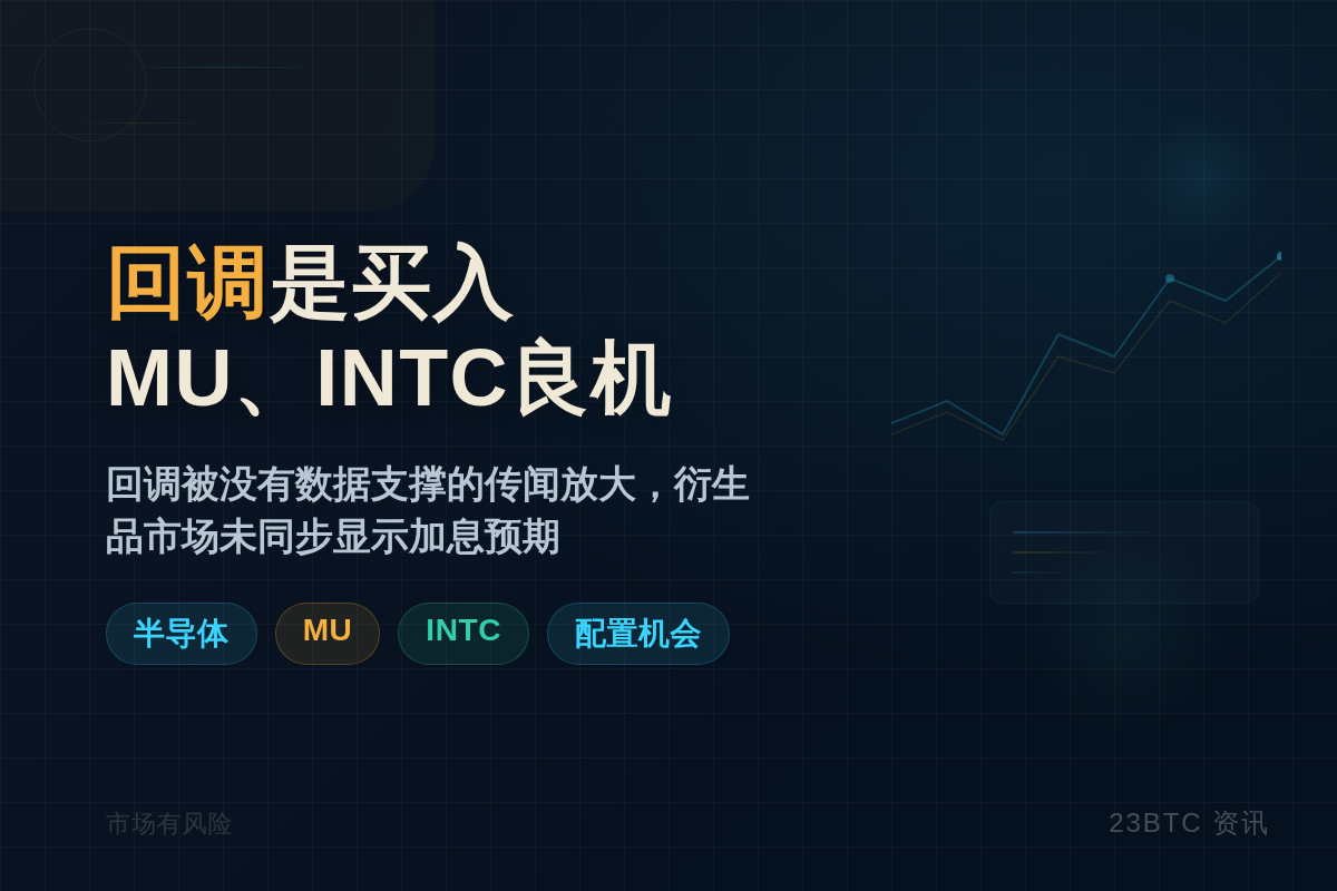 Serenity:回调是买入MU、INTC良机插图1 Serenity:回调是买入MU、INTC良机