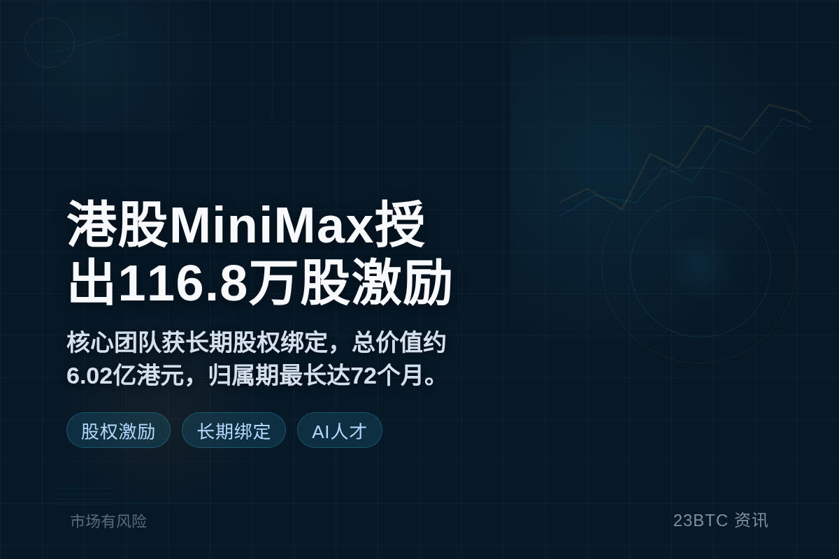 港股MiniMax授出116.8万股激励