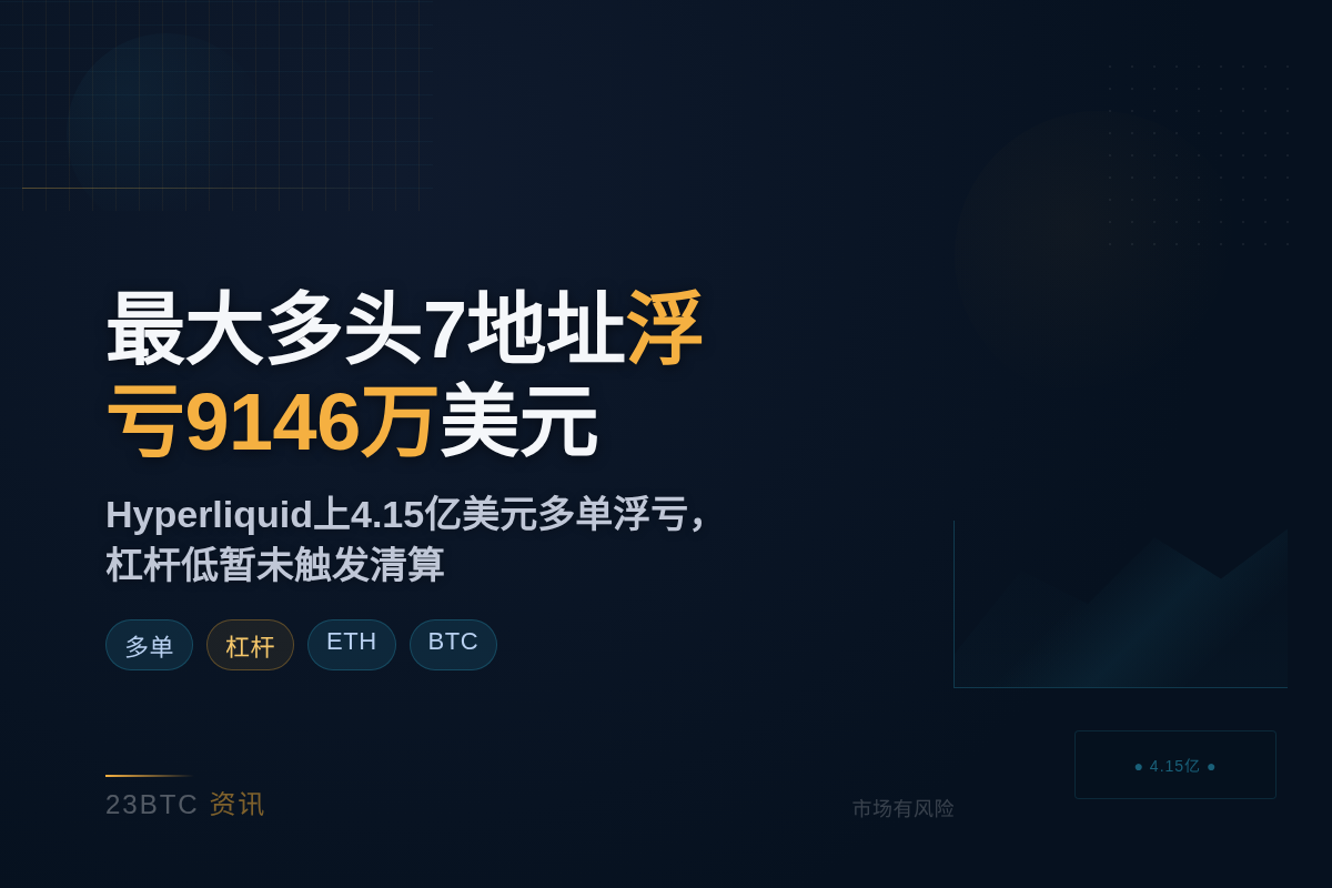 最大多头7地址浮亏9146万美元插图1 最大多头7地址浮亏9146万美元