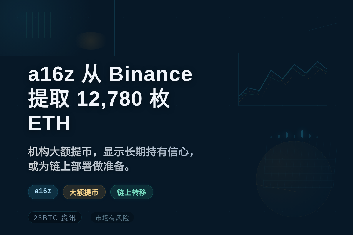 a16z地址从Binance提取12,780枚ETH插图1 a16z地址从Binance提取12,780枚ETH