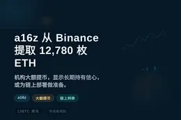 a16z地址从Binance提取12,780枚ETH