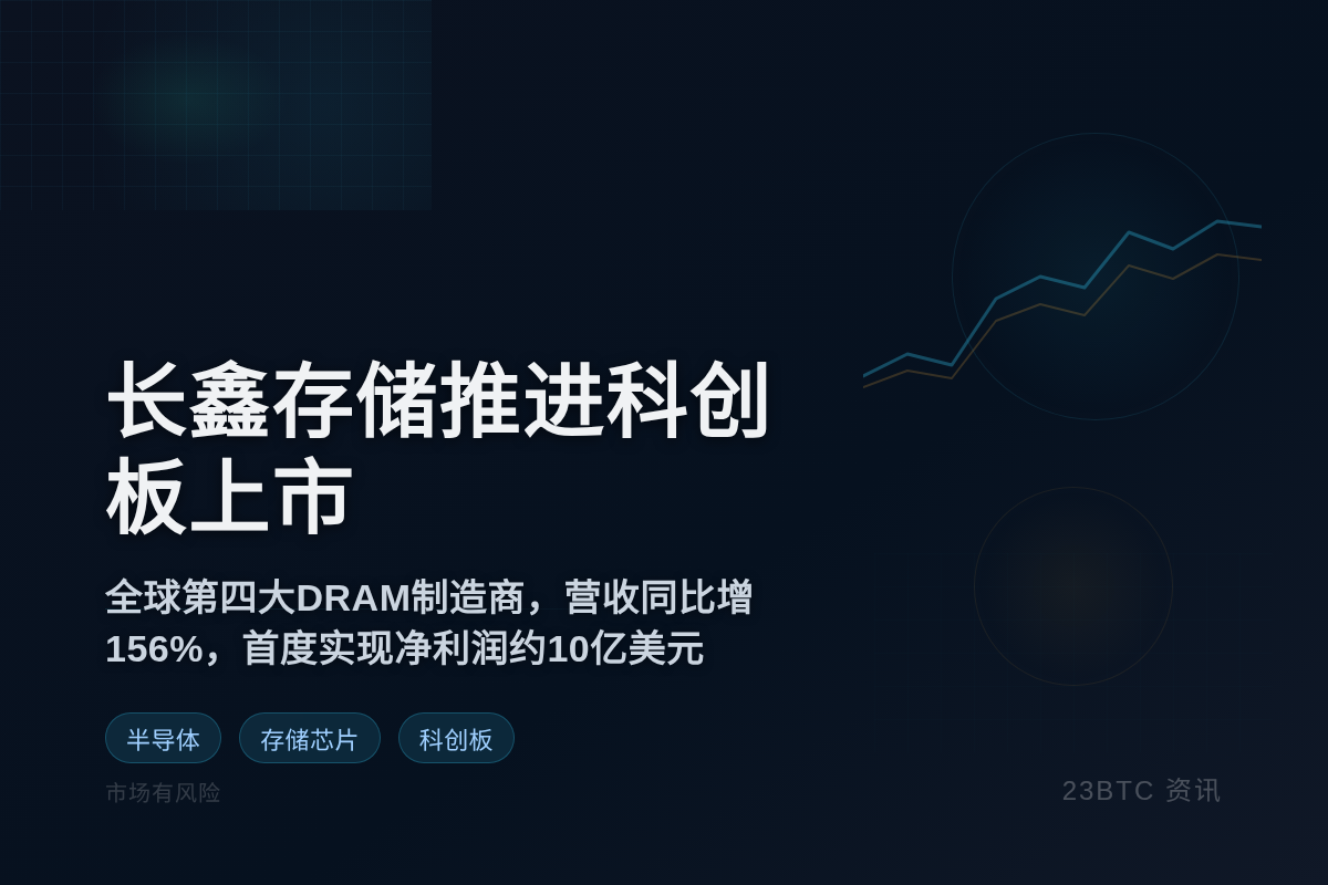 长鑫存储推进科创板上市