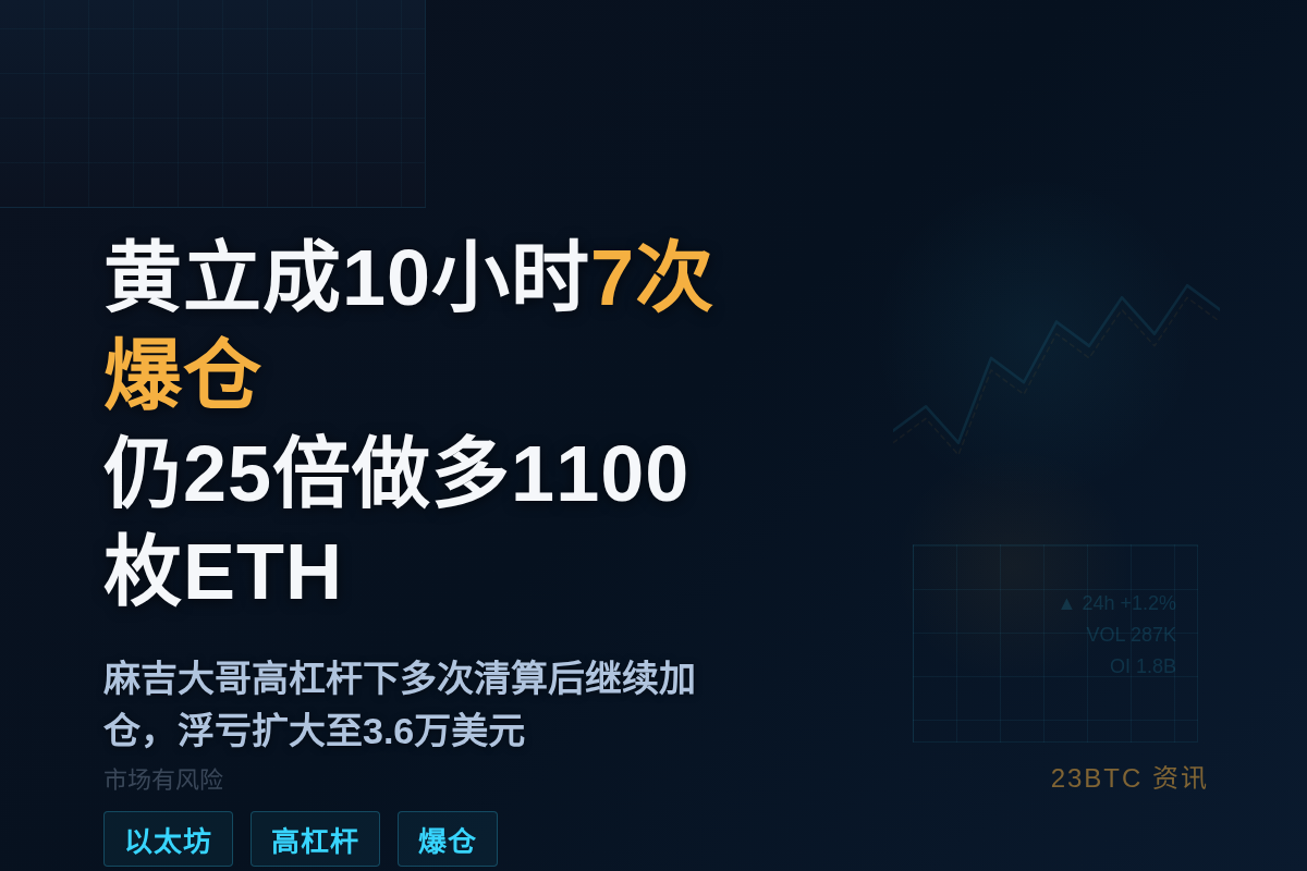 黄立成10小时7次爆仓,仍25倍做多1100枚ETH插图1 黄立成10小时7次爆仓,仍25倍做多1100枚ETH