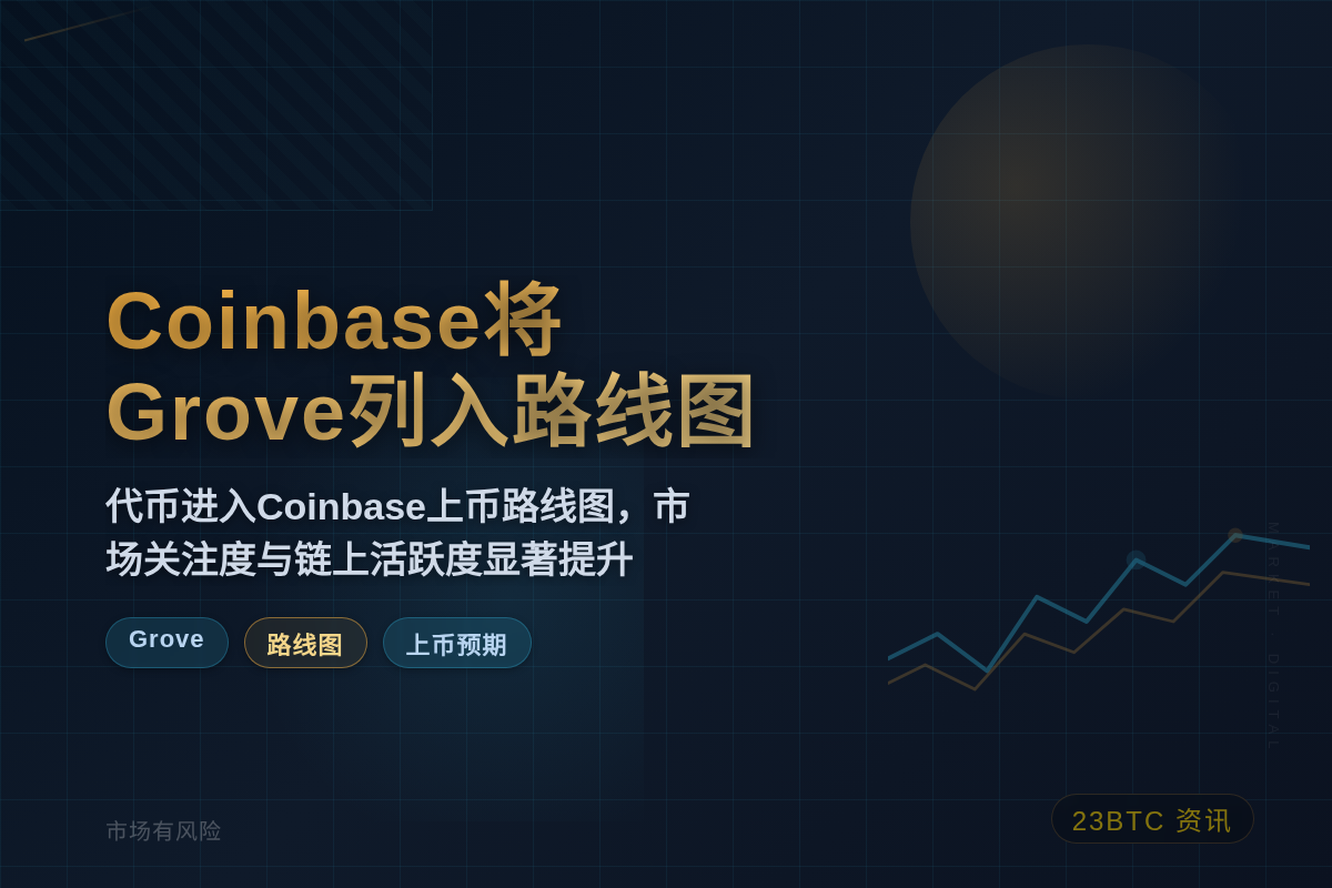 Coinbase将Grove (GROVE)列入路线图插图1 Coinbase将Grove (GROVE)列入路线图