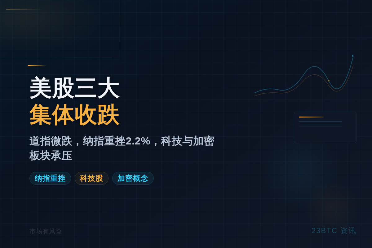 美股周二收跌:道指微跌0.09%,纳指重挫2.2%插图1 美股周二收跌:道指微跌0.09%,纳指重挫2.2%