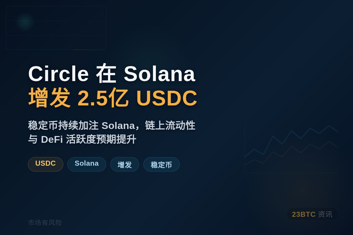 Circle 在 Solana 增发 2.5 亿 USDC插图1 Circle 在 Solana 增发 2.5 亿 USDC