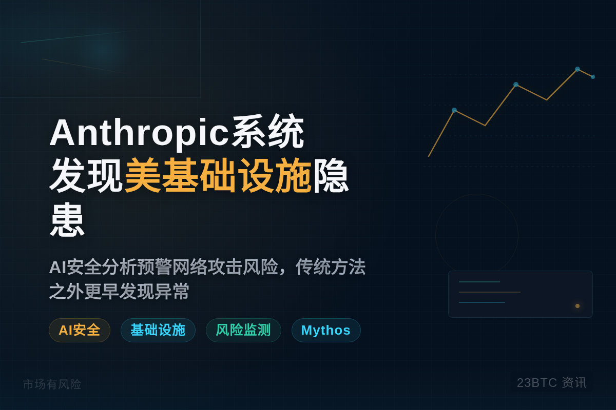 美媒:Anthropic系统发现美基础设施隐患插图1 美媒:Anthropic系统发现美基础设施隐患