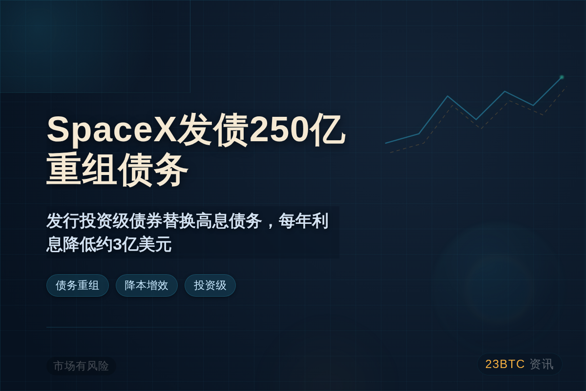 SpaceX发债250亿重组债务插图1 SpaceX发债250亿重组债务