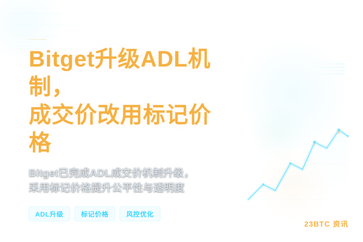 Bitget升级ADL机制,成交价改用标记价格插图 Bitget升级ADL机制,成交价改用标记价格