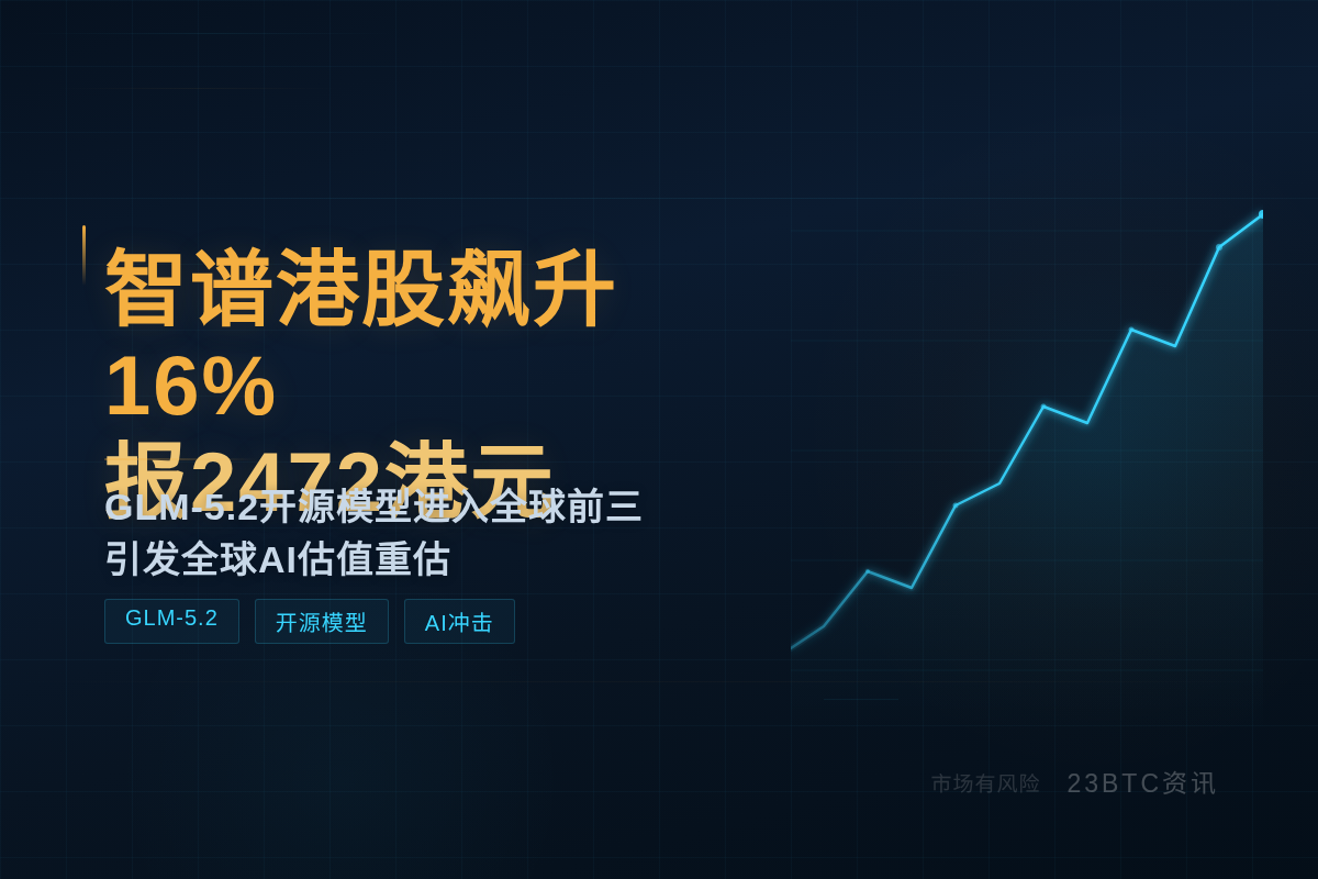 智谱港股飙升16%报2472港元