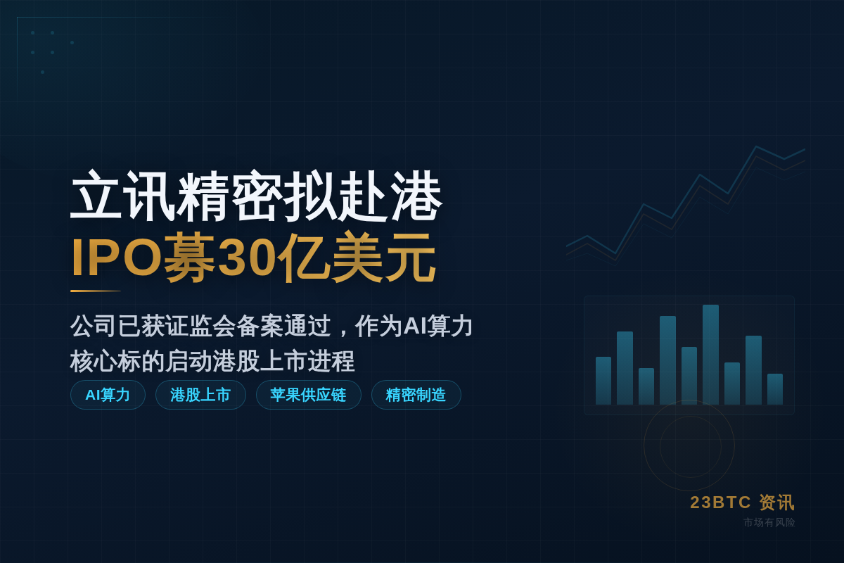 立讯精密拟赴港IPO募30亿美元插图1 立讯精密拟赴港IPO募30亿美元