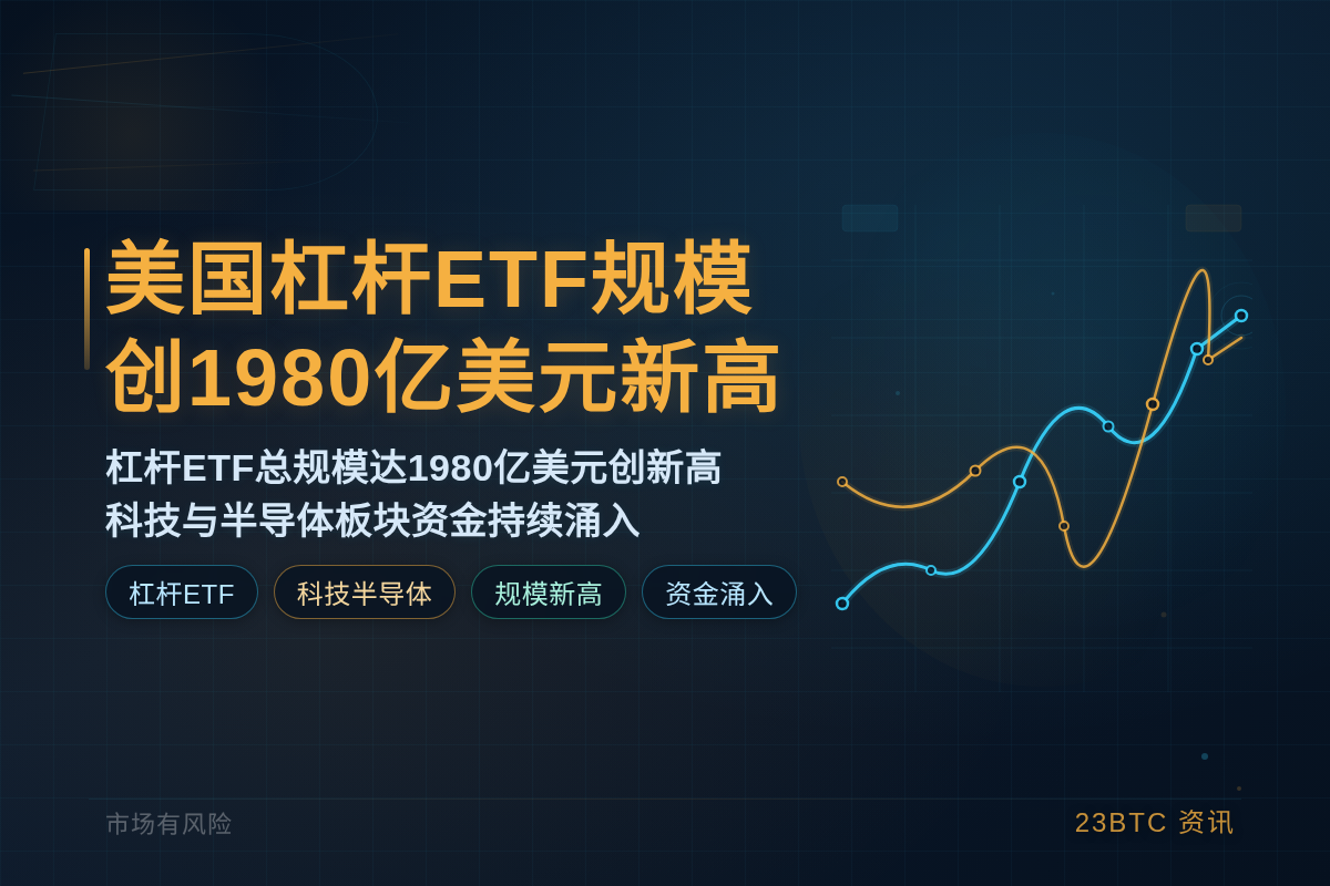 美国杠杆ETF规模创1980亿美元新高