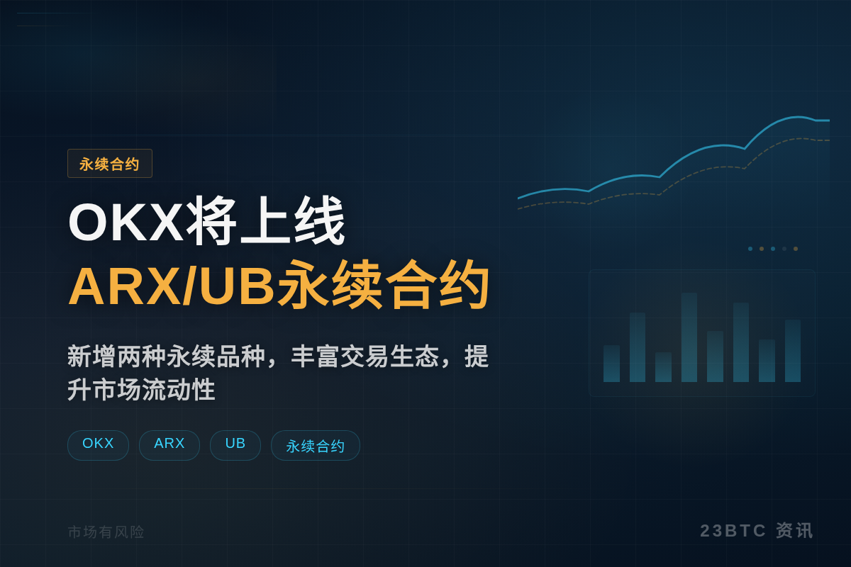 OKX将上线ARXUSD/UBUSD永续插图1 OKX将上线ARXUSD/UBUSD永续