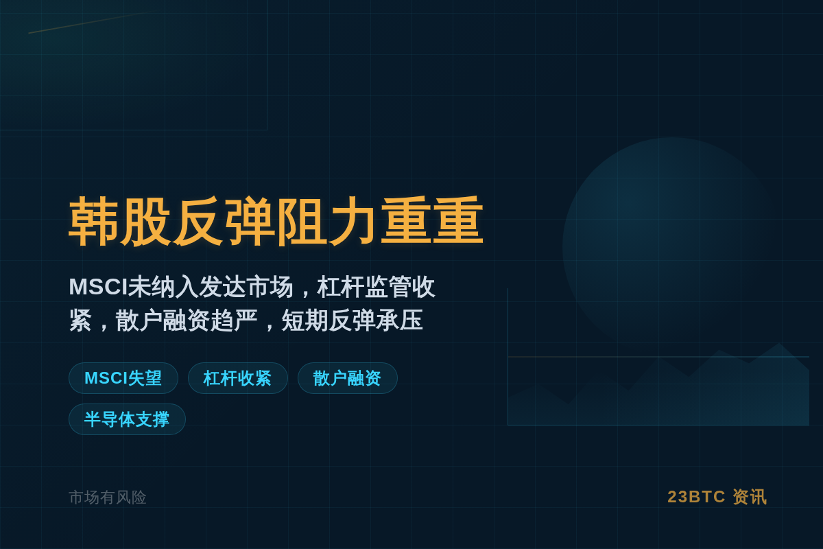 韩股反弹阻力重重MSCI失望杠杆交易聚焦插图1 韩股反弹阻力重重MSCI失望杠杆交易聚焦