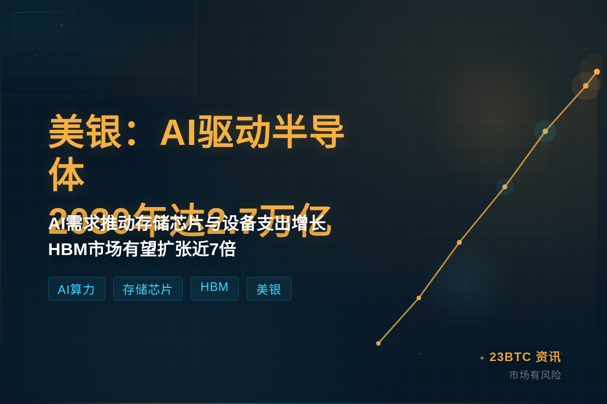 美银AI至28半导体2030达2.7万亿插图1 美银AI至28半导体2030达2.7万亿