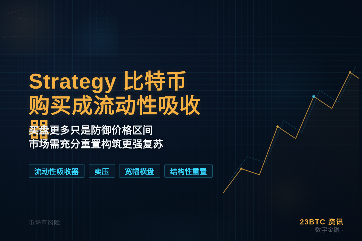 Strategy 比特币购买成流动性吸收器插图1 Strategy 比特币购买成流动性吸收器