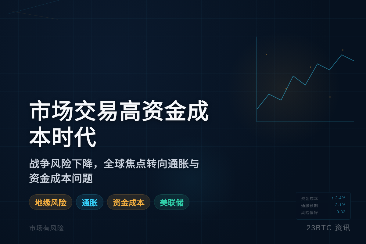 市场交易高资金成本时代插图 市场交易高资金成本时代
