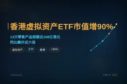 香港虚拟资产ETF市值增90%