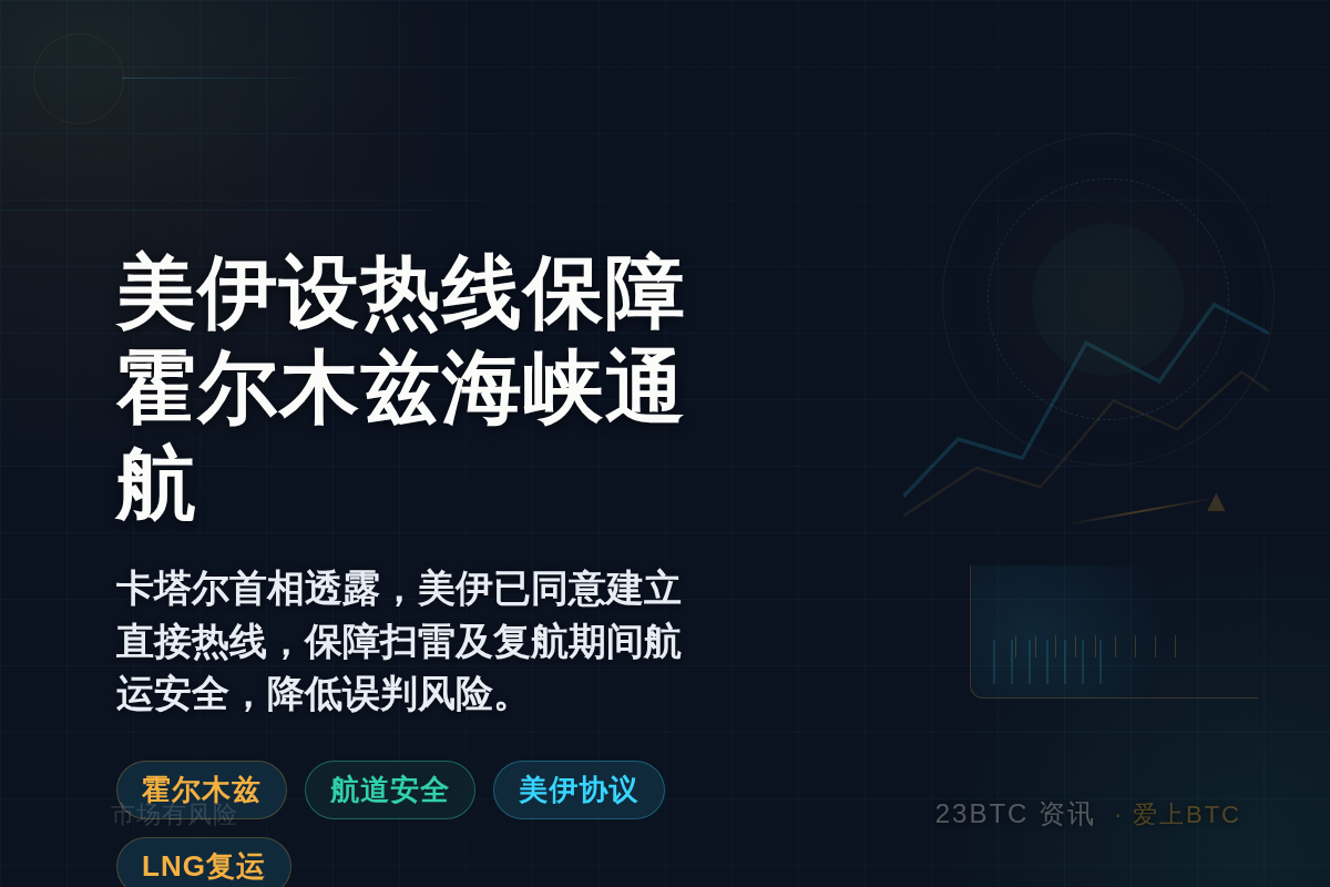 美伊设热线保障霍尔木兹海峡通航