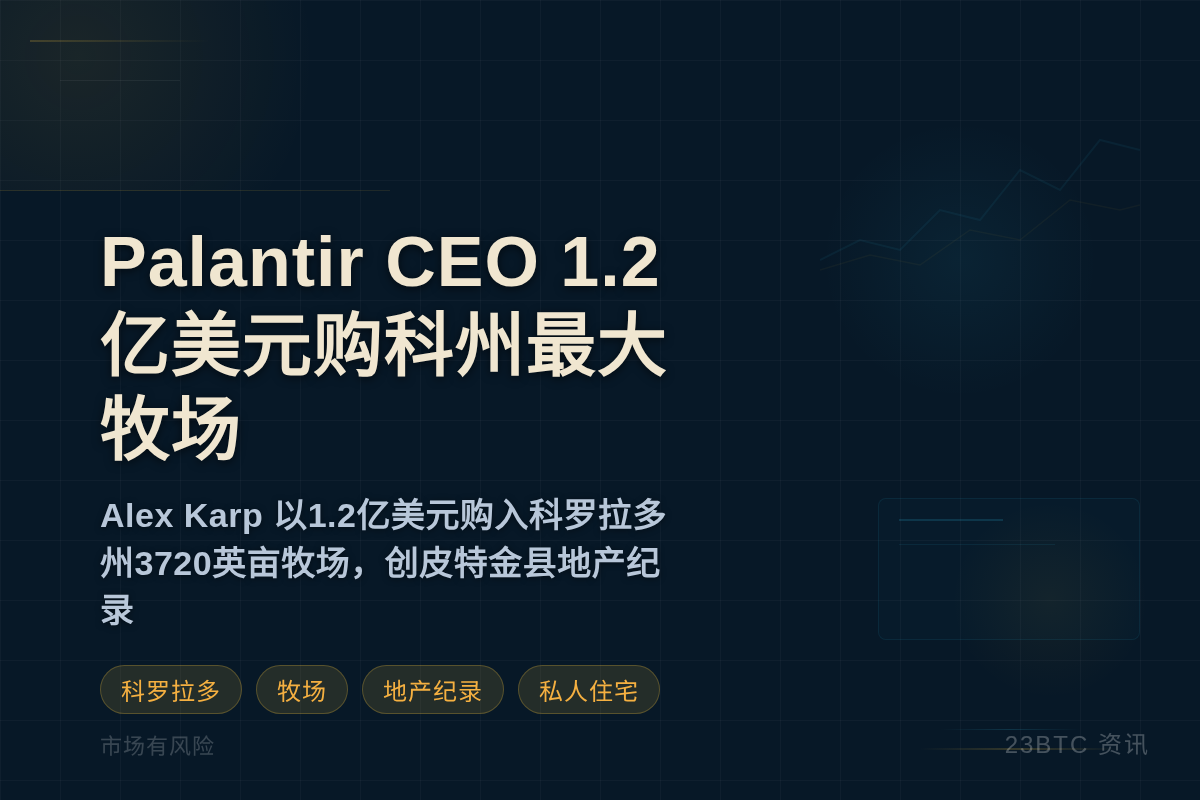 Palantir CEO 1.2亿美元购科州最大牧场