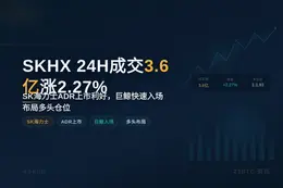 SKHX 24H成交3.6亿涨2.27%