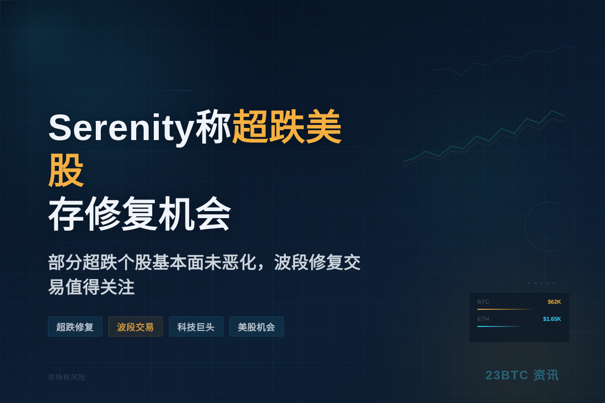 Serenity称超跌美股存修复机会