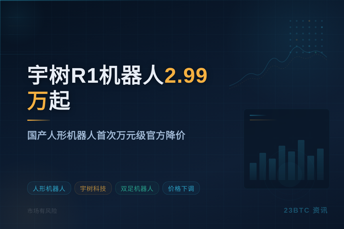 宇树R1机器人2.99万起