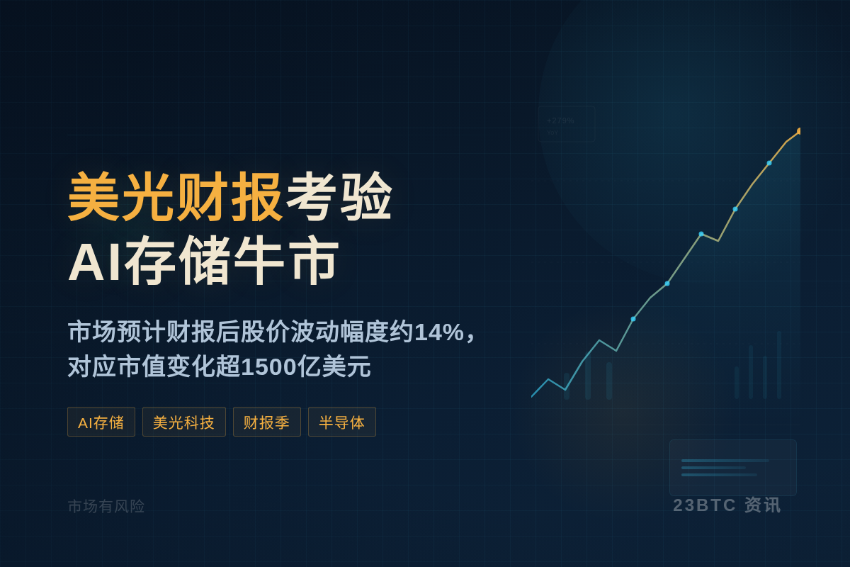 美光财报考验AI存储牛市，市值或波动1500亿