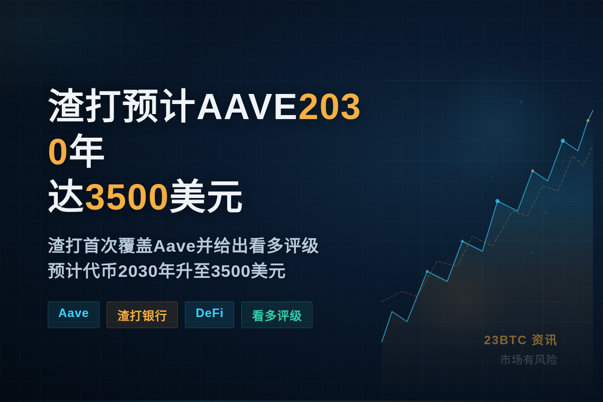 渣打预计AAVE2030年达3500美元