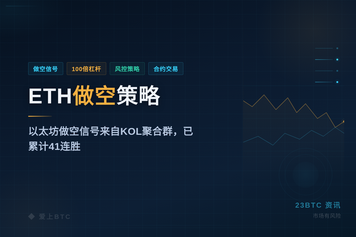 ETH做空策略