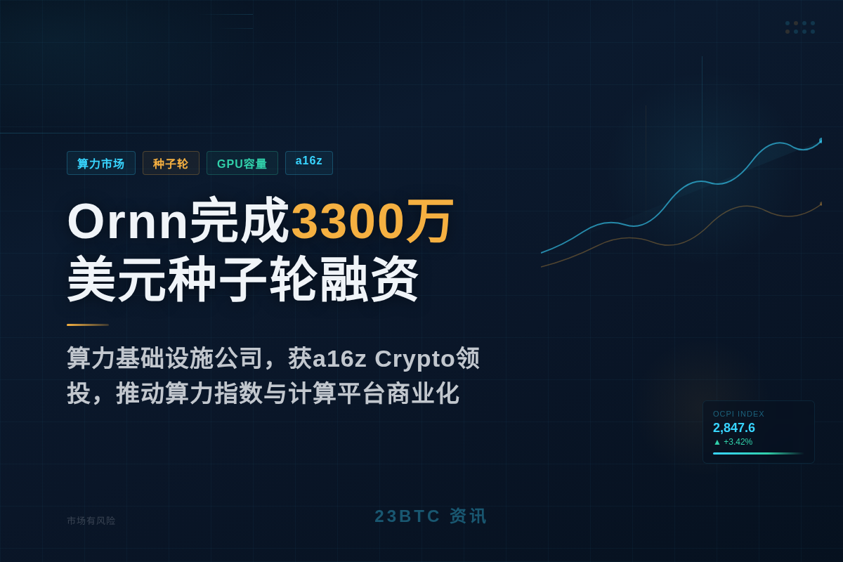 Ornn完成3300万美元种子轮融资