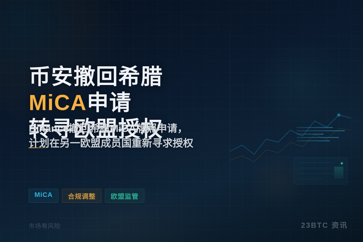 币安撤回希腊MiCA申请 转寻欧盟授权