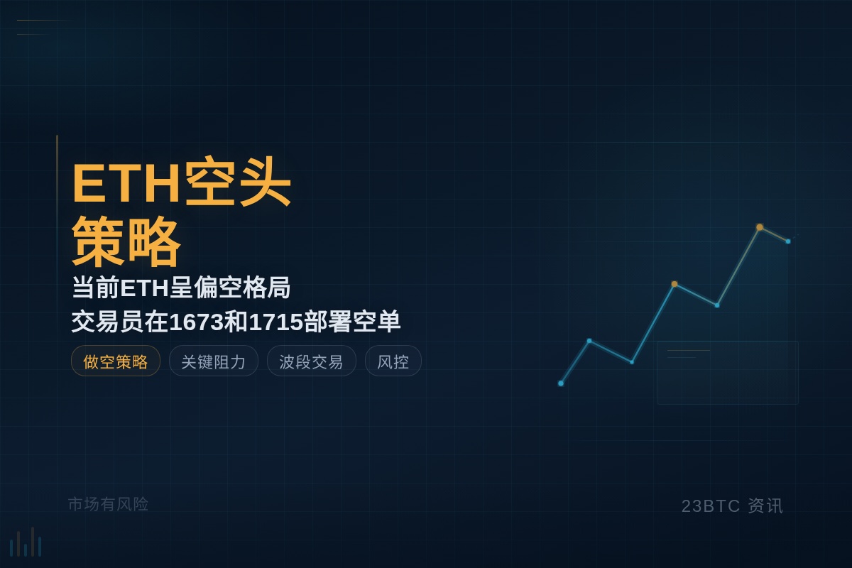 ETH空头策略