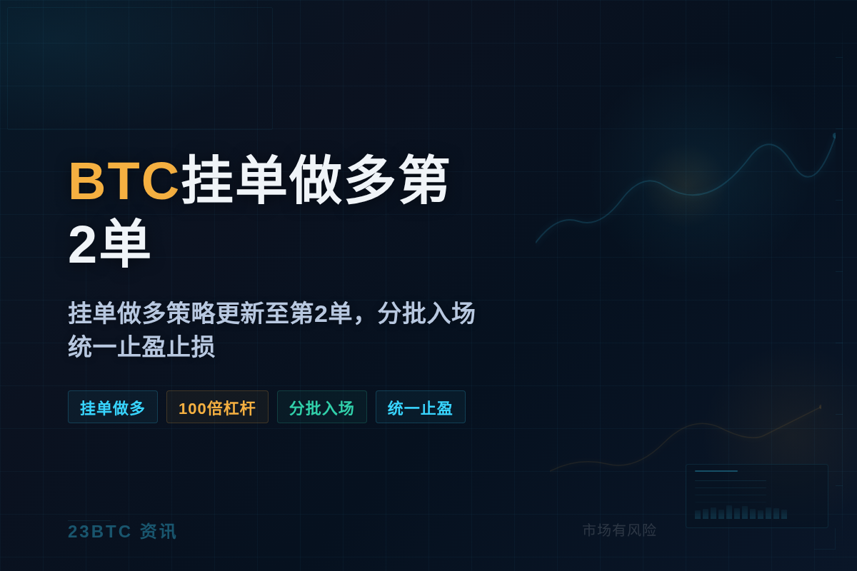 2026-06-24 15:00:06 BTC挂单做多第2单插图1 BTC挂单做多第2单