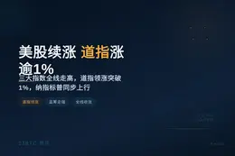 美股续涨，道指涨逾1%