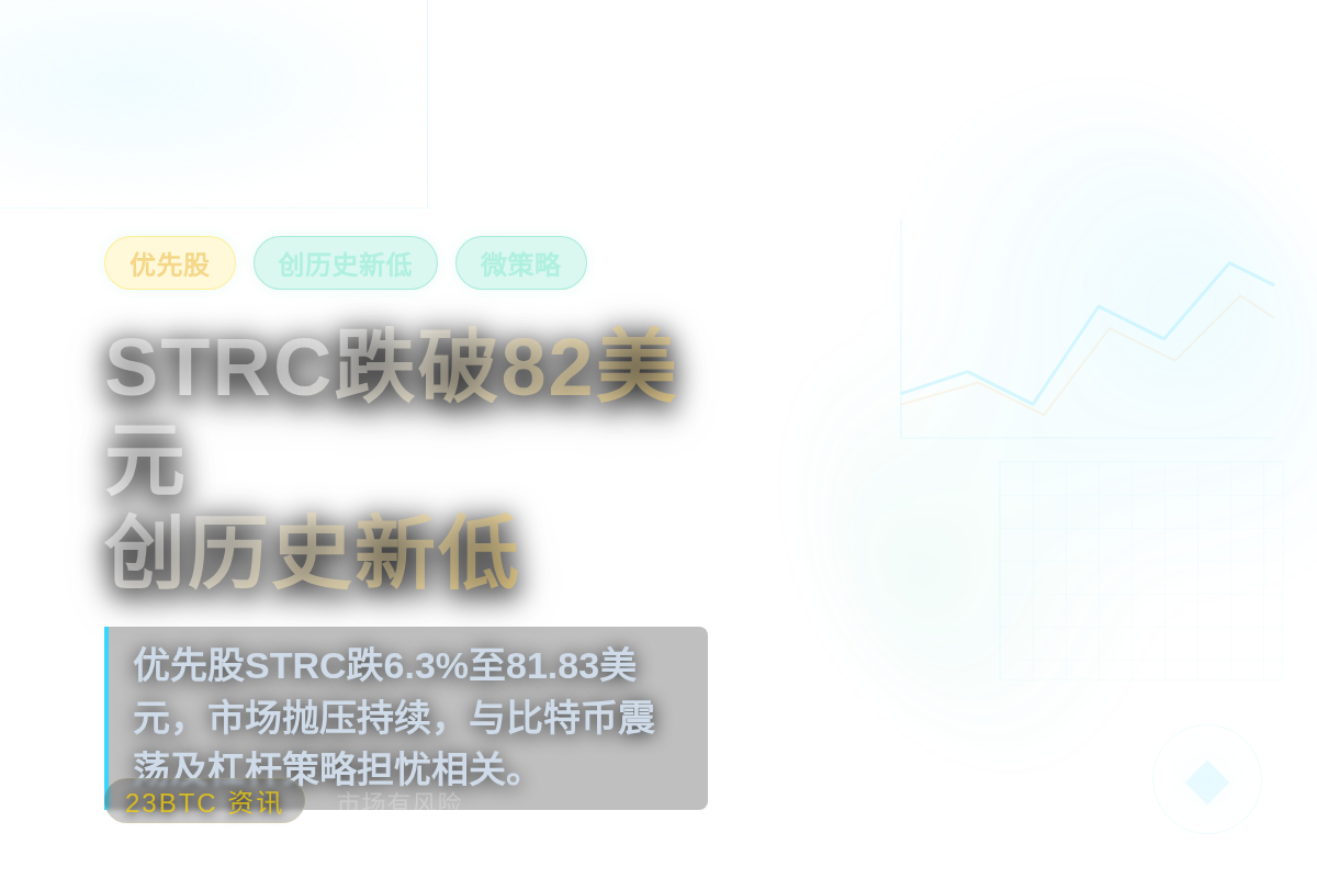 STRC跌破82美元,创历史新低插图1 STRC跌破82美元,创历史新低