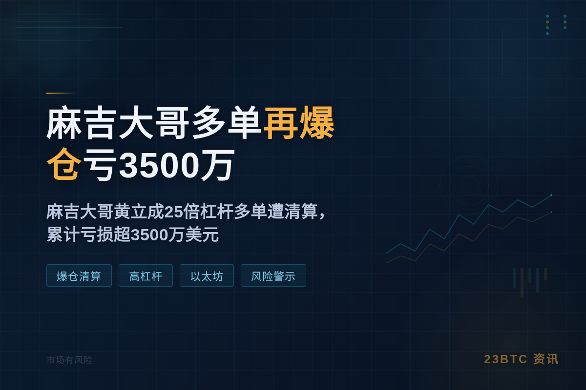 麻吉大哥多单再爆仓亏3500万
